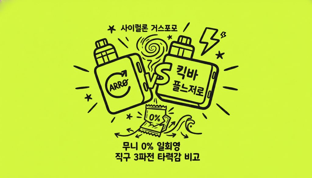 무니 0% 일회용 직구 3파전 — ARRØ·사이클론 거스트프로·긱바 펄스제로 타격감 비교