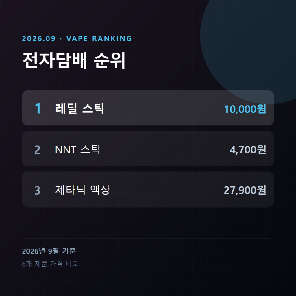 가격표 말고 한 달 비용으로 다시 세운 전자담배 추천순위, 4,700원이 가장 싸지 않은 이유