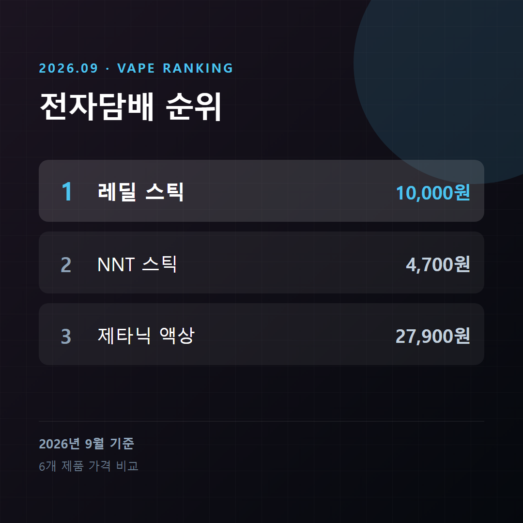 가격표 말고 한 달 비용으로 다시 세운 전자담배 추천순위, 4,700원이 가장 싸지 않은 이유